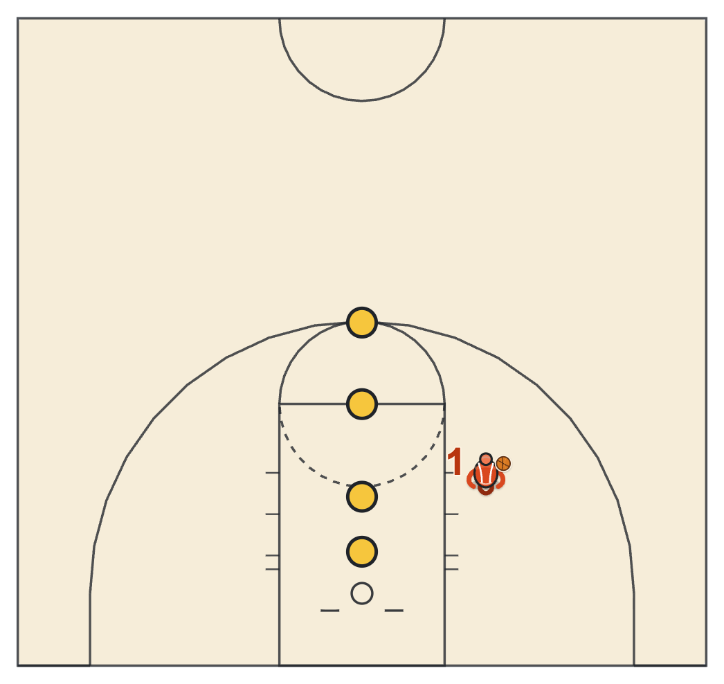 Free throw progression drill diagram with four cones stepping back from the rim to the three point line