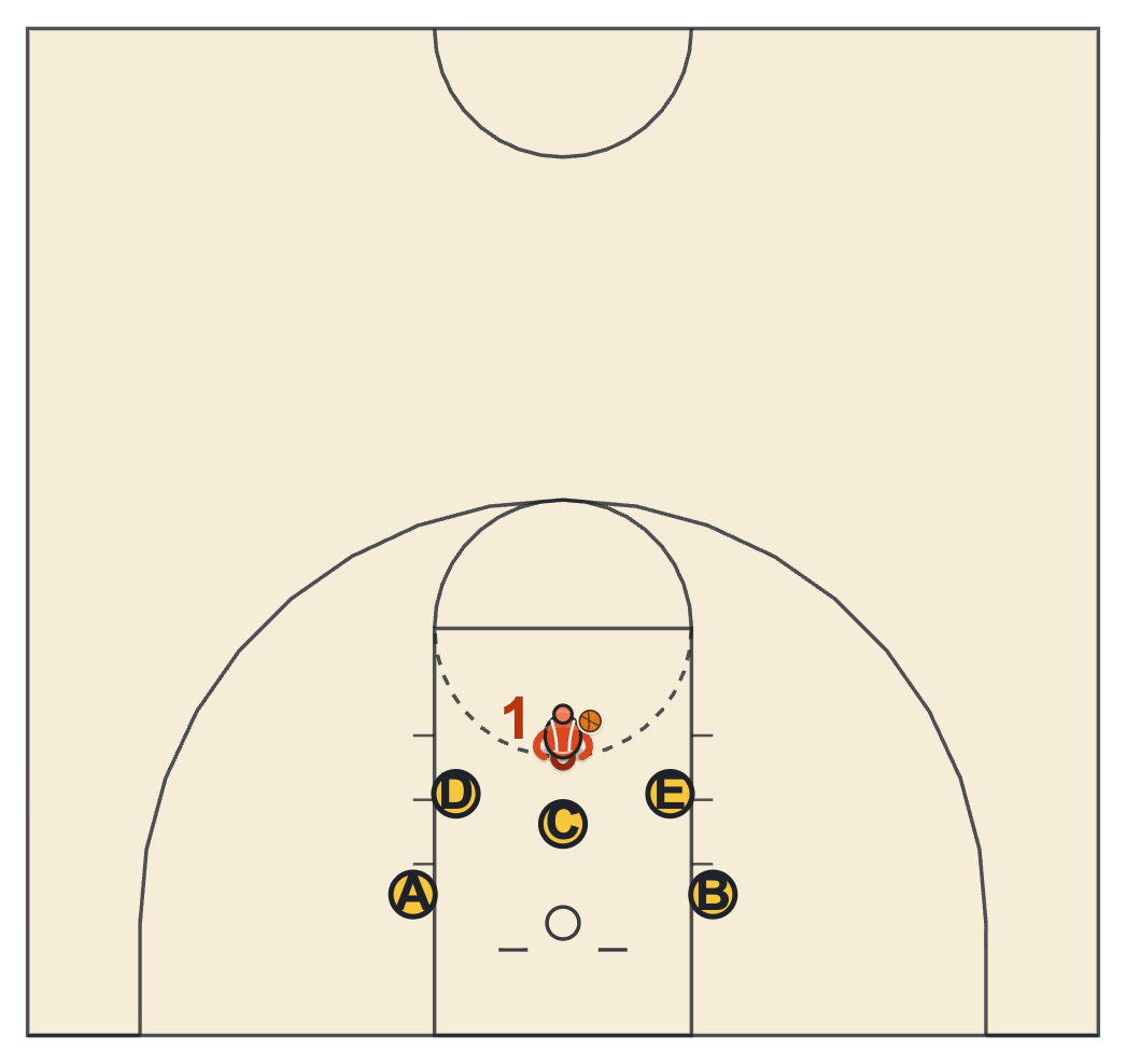 Basketball shooting form diagram with five close range spots around the rim for form shooting