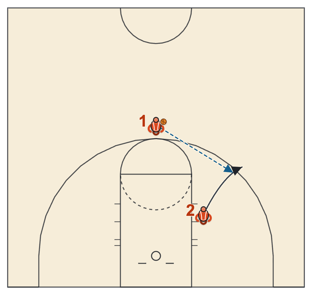 Basketball shooting form diagram with a shooter cutting to the wing and ready for the pass