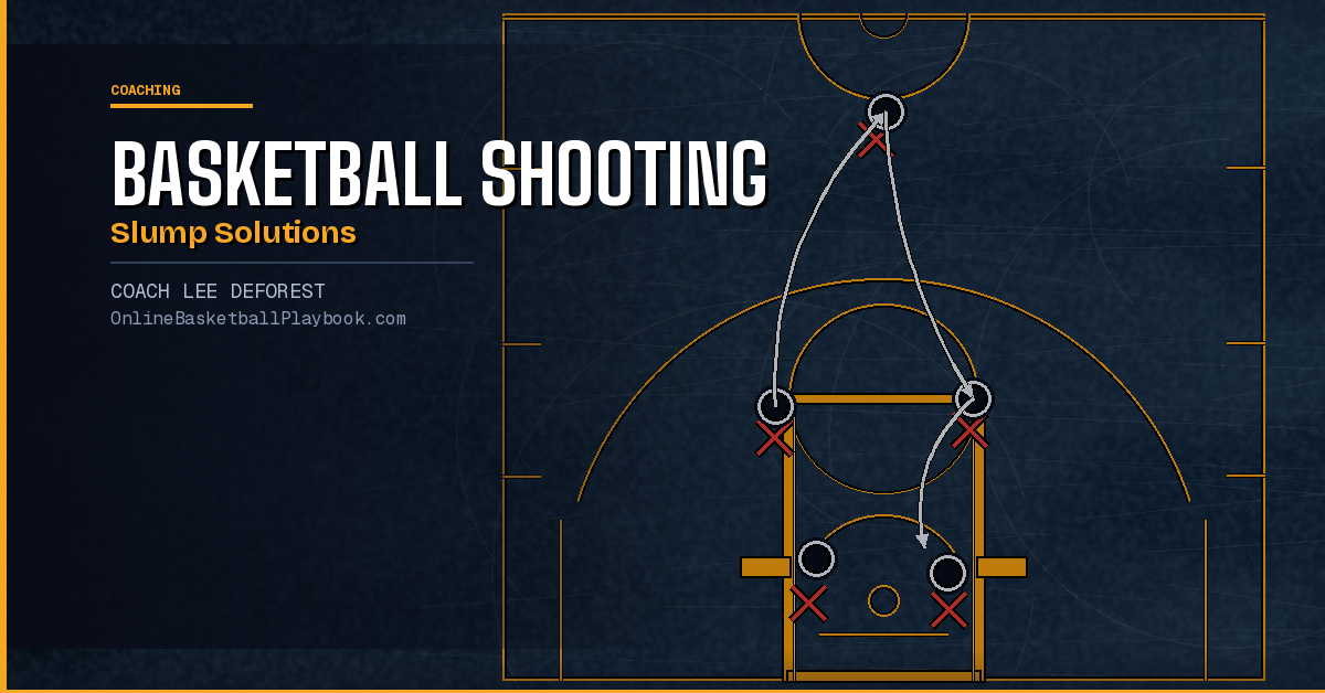 Basketball Shooting Slump: How Coaches Can Help