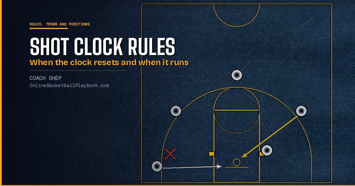 Basketball Shot Clock Rules: Length and Resets by Level