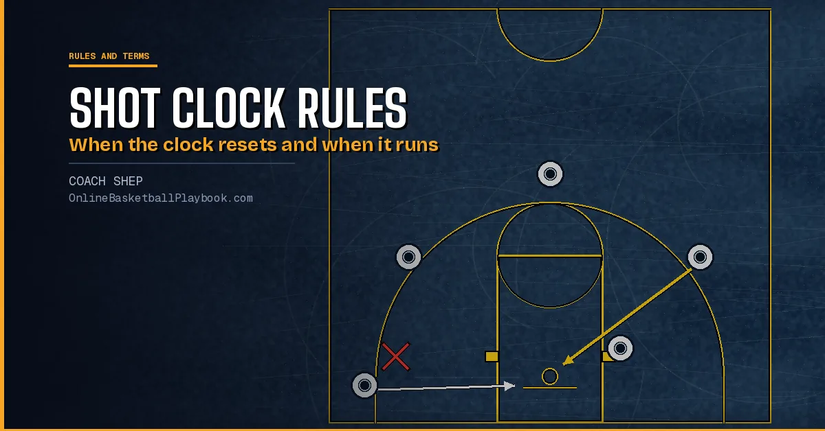 Basketball Shot Clock Rules: Length and Resets by Level