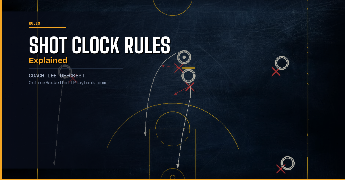 Basketball Shot Clock Rules Explained