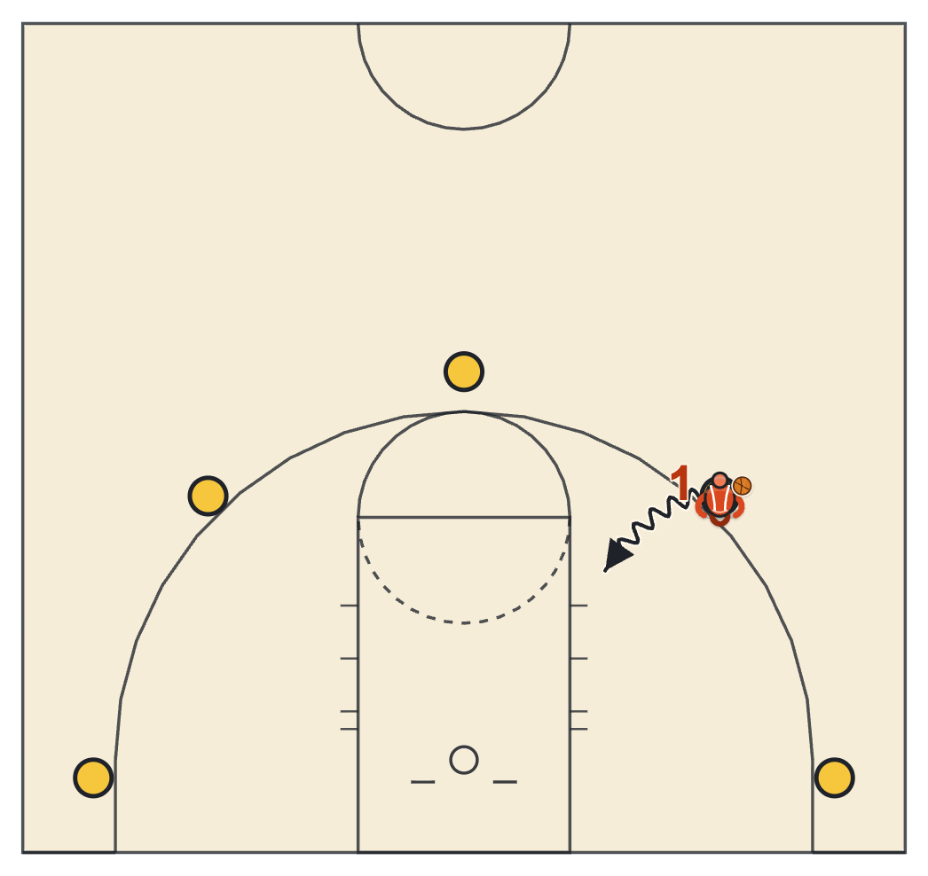 Five spot shot fake drill diagram with a shooter faking and pulling up at spots around the arc