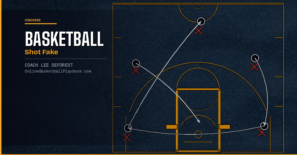 Basketball Shot Fake: How to Coach the Perfect Shot Fake
