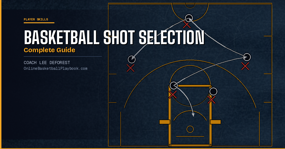 Basketball Shot Selection: The Complete Guide