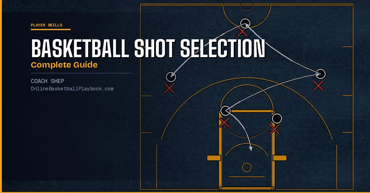 Basketball Shot Selection: The Complete Guide