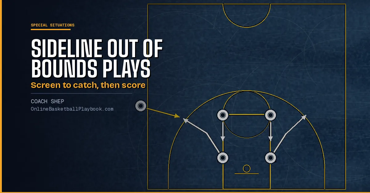Sideline Out of Bounds Plays: SLOB Sets, Reads and Practice