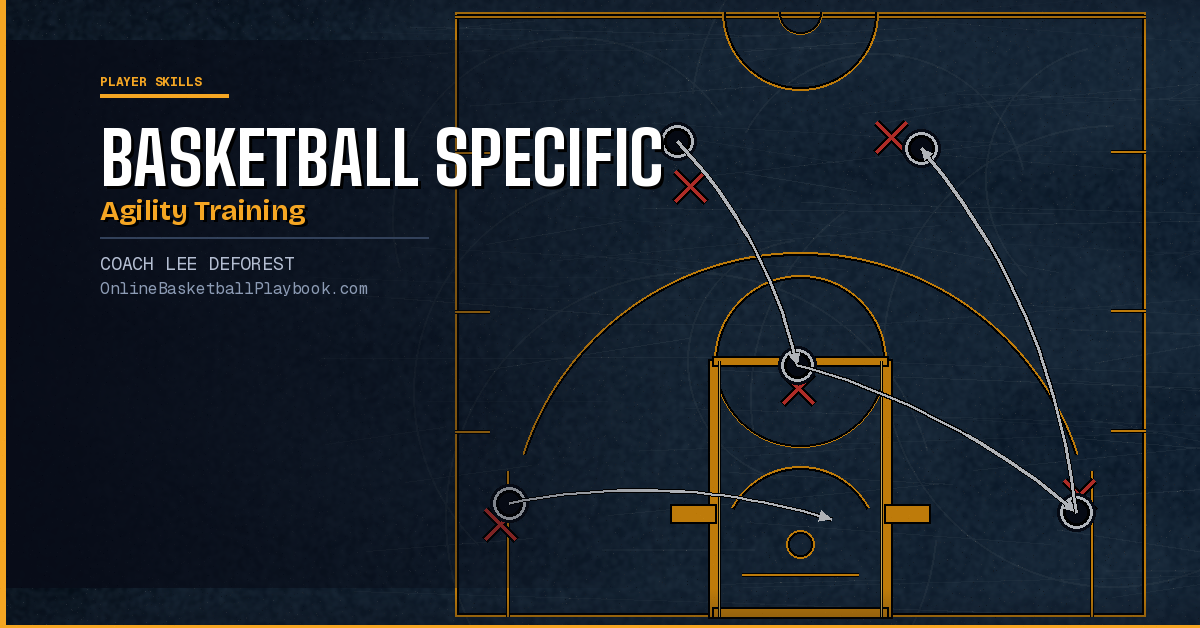 Basketball Specific Agility Training
