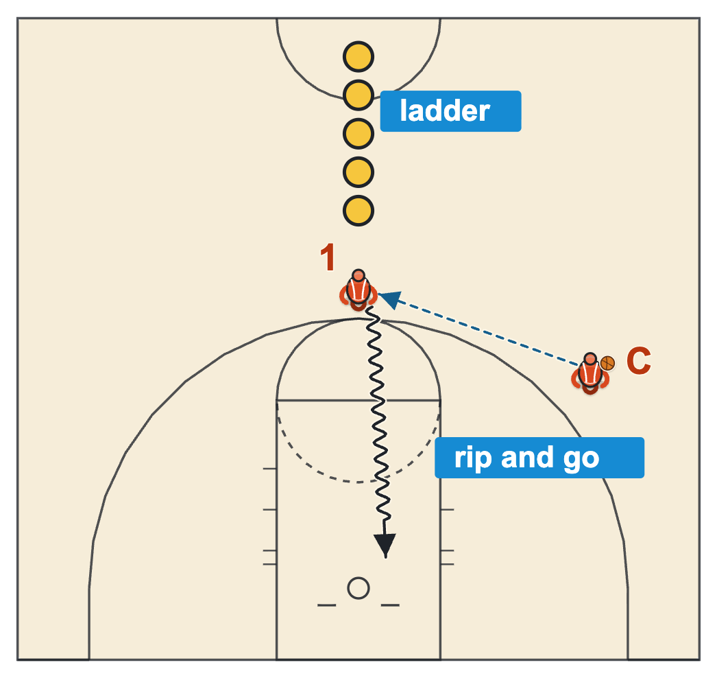 Basketball speed and agility drills speed ladder from half court to the top of the key with a catch from a coach and a drive to the rim