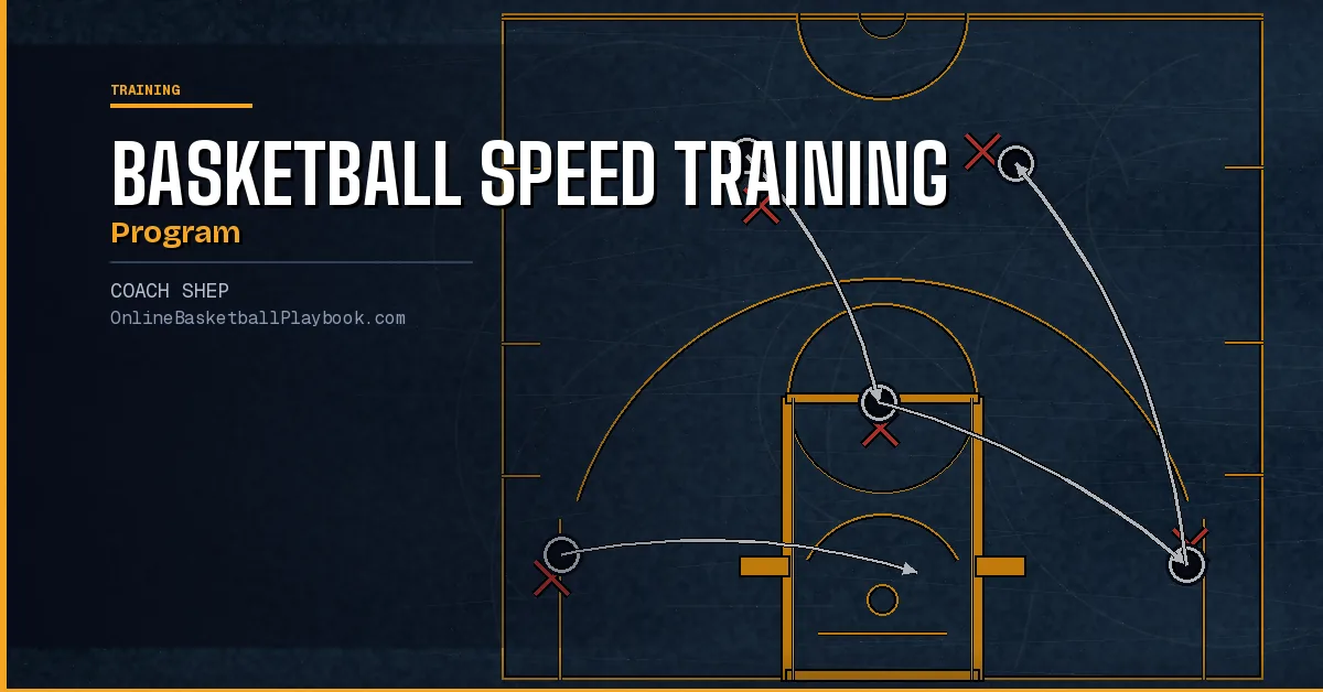 Basketball Speed Training Program