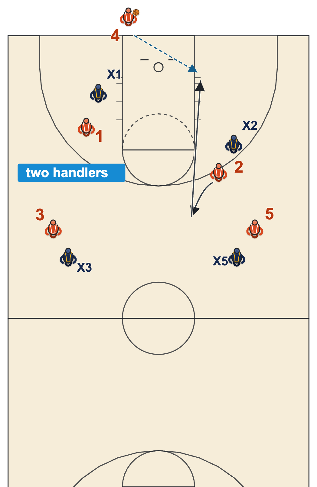 Basketball substitution diagram: a second ball handler in the game against full-court pressure