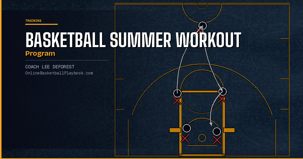 Basketball Summer Workout Program
