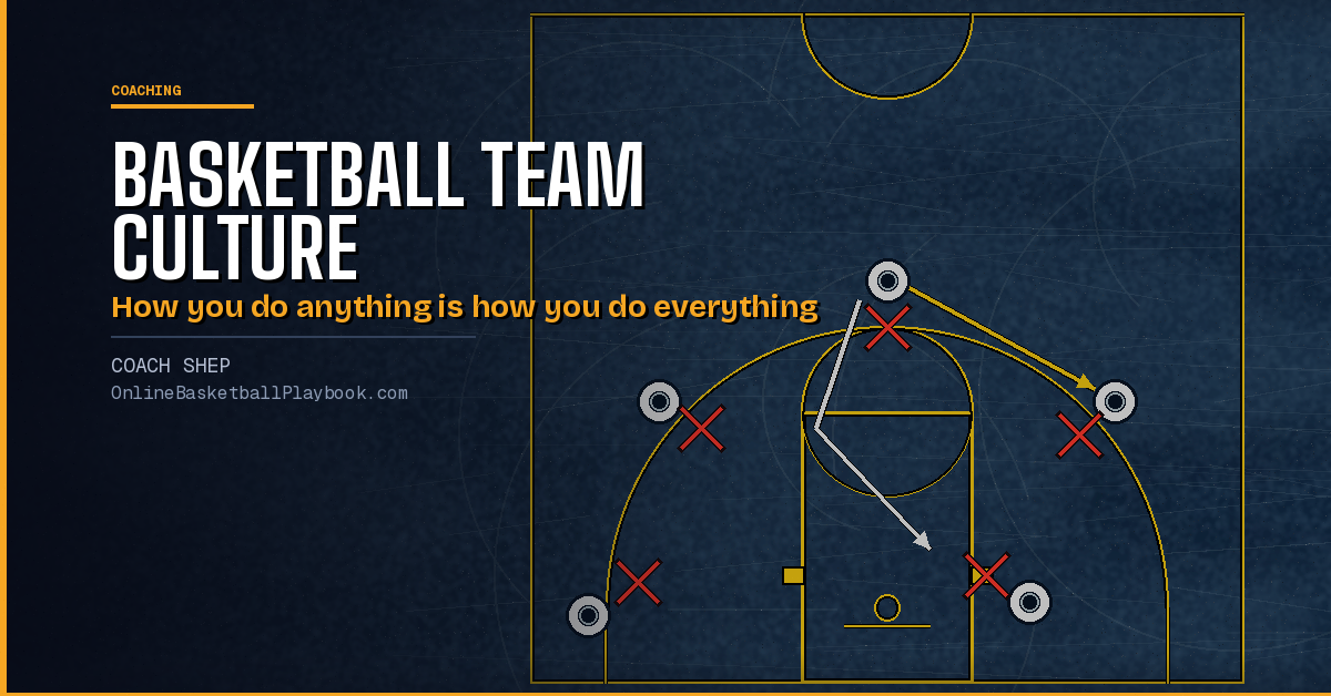 Basketball Team Culture: Standards, Roles and Daily Habits