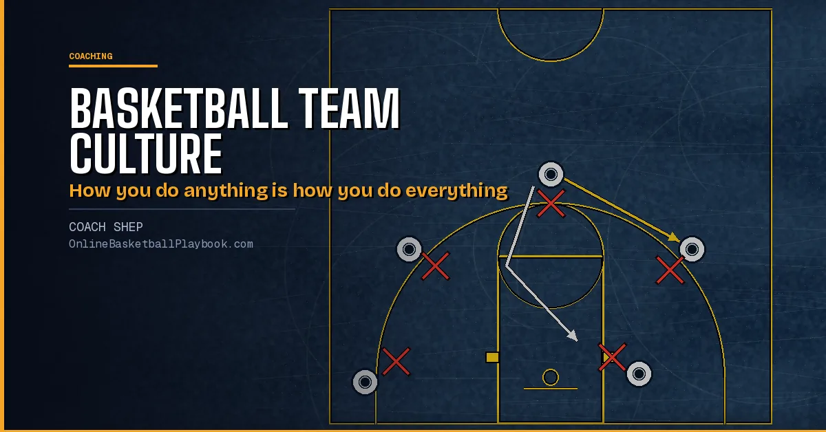 Basketball Team Culture: Standards, Roles and Daily Habits