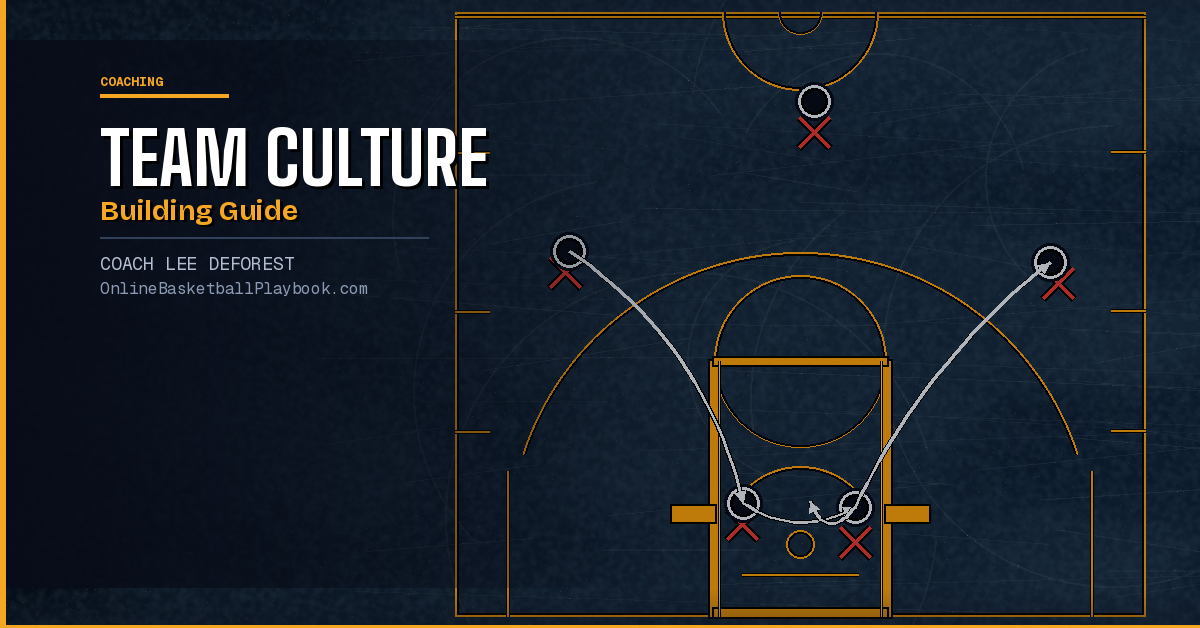 How to Build a Basketball Team Culture