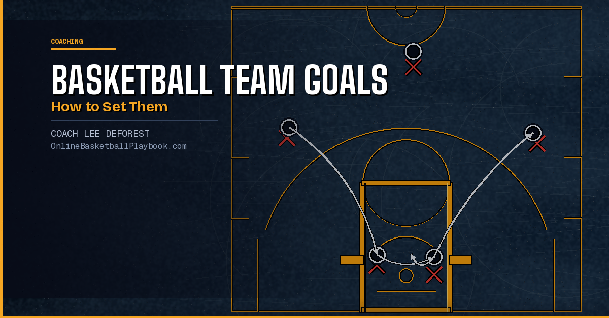 Basketball Team Goals: How to Set Them