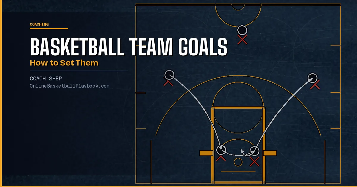 Basketball Team Goals: How to Set Them