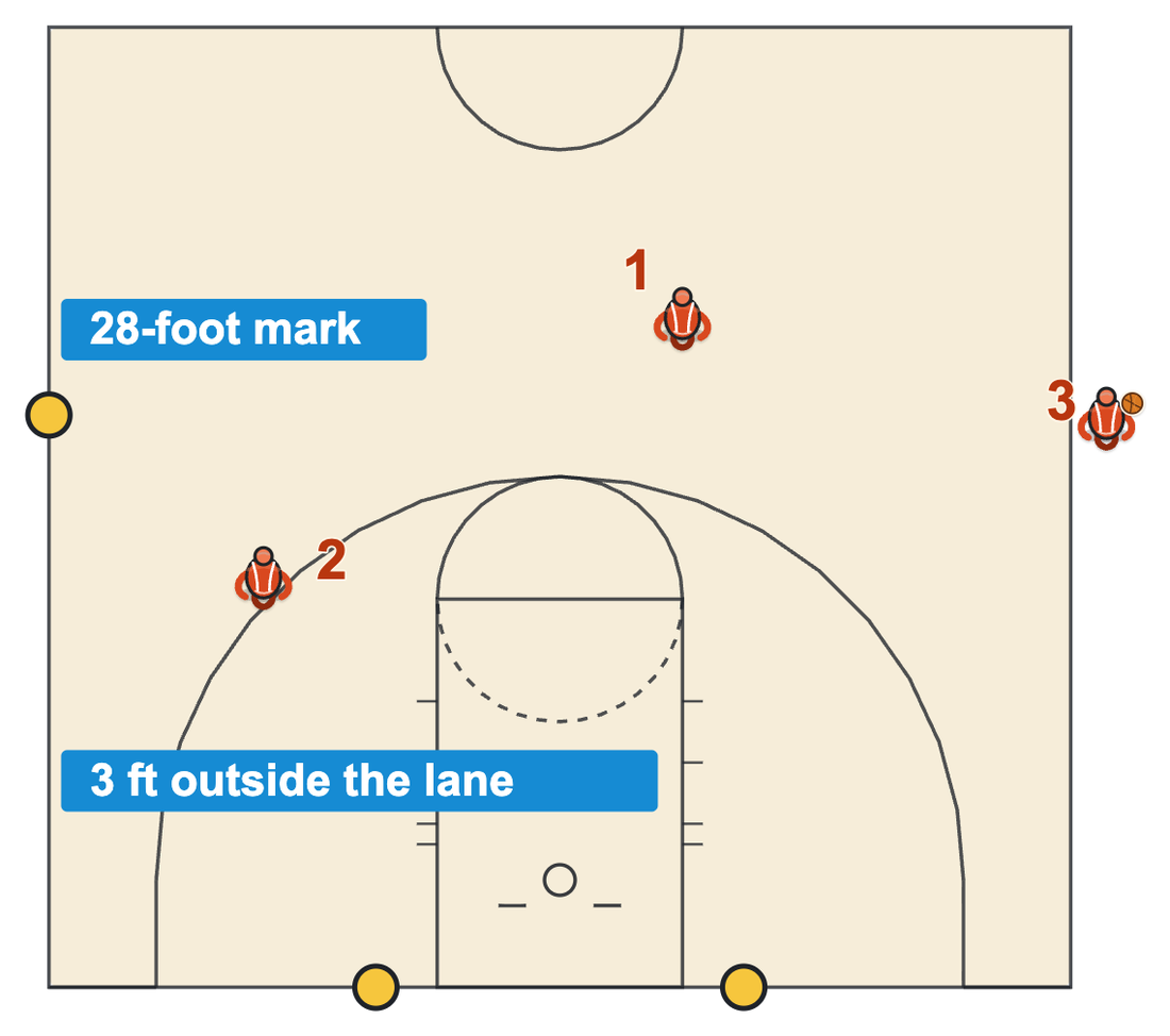 Frontcourt throw-in spots: the 28-foot mark on the sideline and the end line 3 feet outside the lane