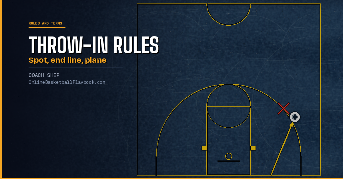 Basketball Throw-In Rules: Spot, End Line and Boundary Plane