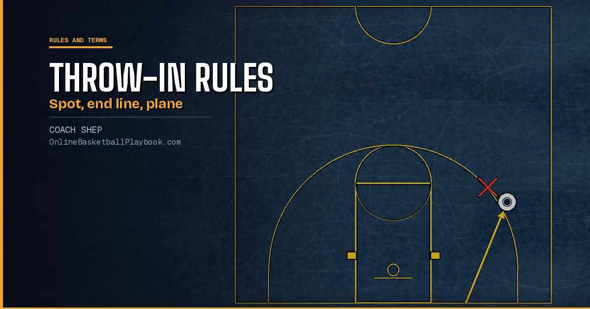 Basketball Throw-In Rules: Spot, End Line and Boundary Plane