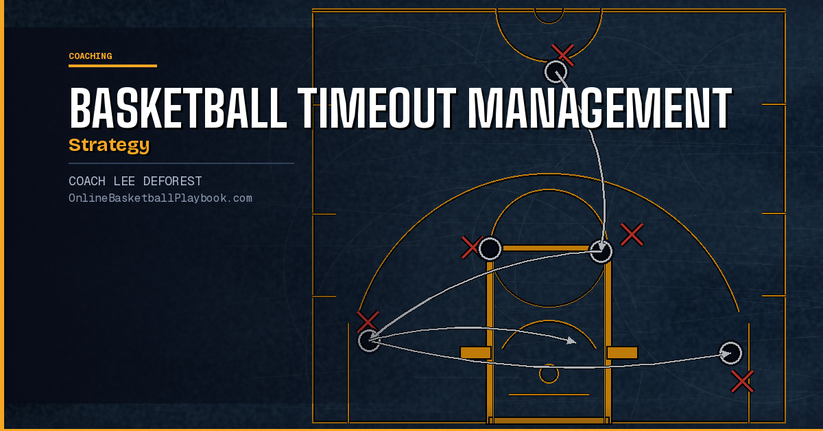 Basketball Timeout Management Strategy