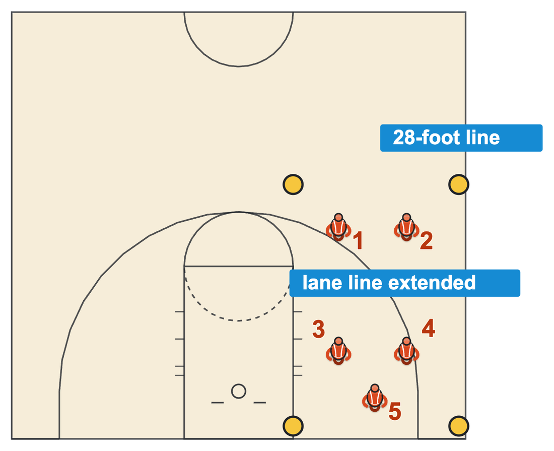 Basketball timeout rules diagram of five players inside the rectangle formed by the sideline, the end line, the lane line extended and the 28-foot line