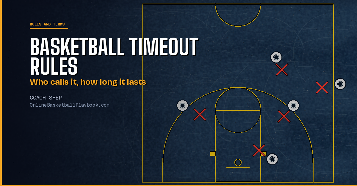 Basketball Timeout Rules: Length, Number and Signals by Level