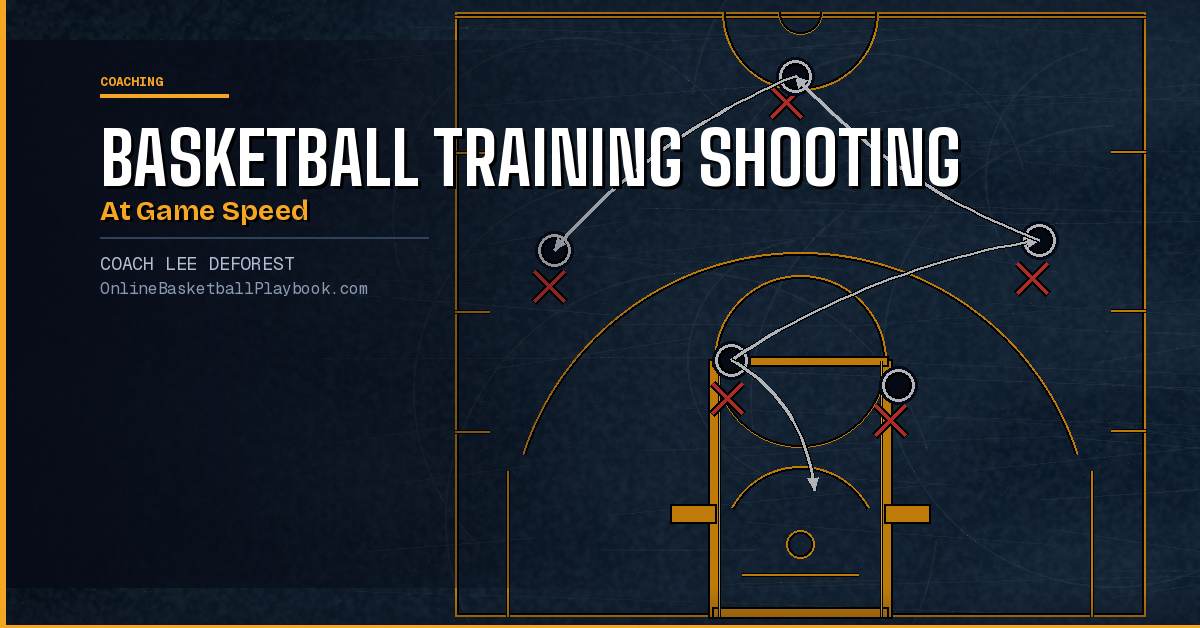 Basketball Training: Shooting at Game Speed