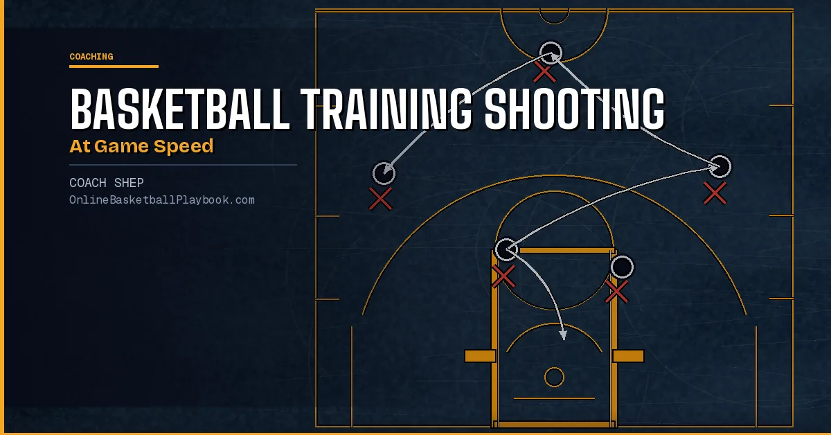 Basketball Training: Shooting at Game Speed