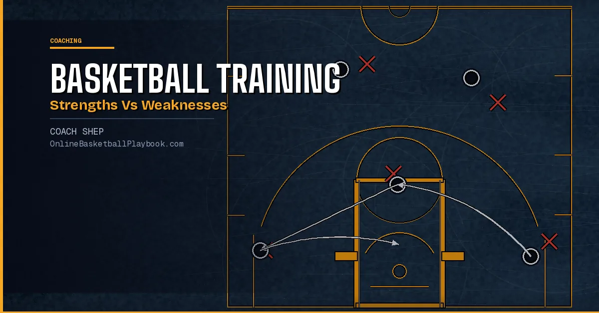 Basketball Training: Strengths Vs Weaknesses
