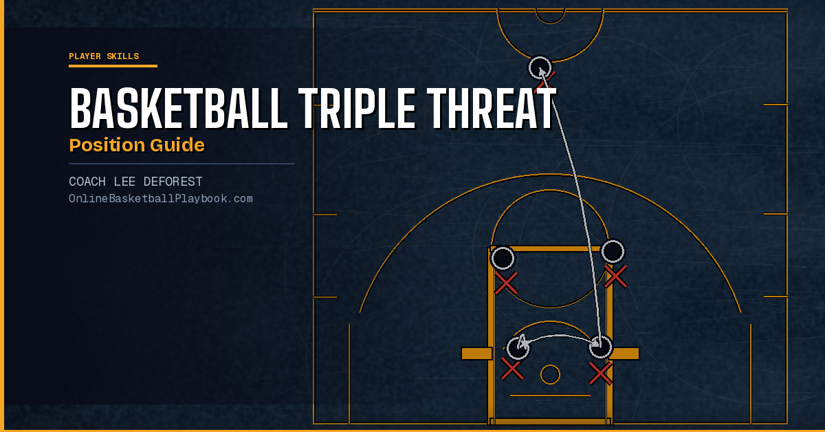 Basketball Triple Threat Position: Complete Guide