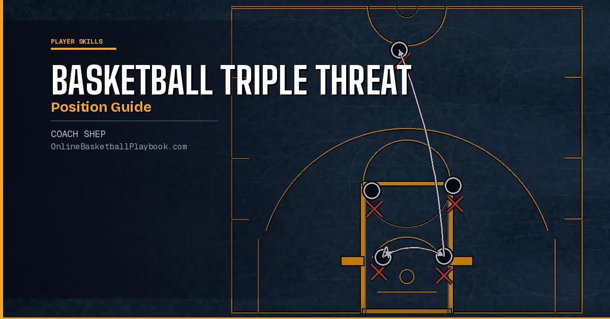 Basketball Triple Threat Position: Complete Guide