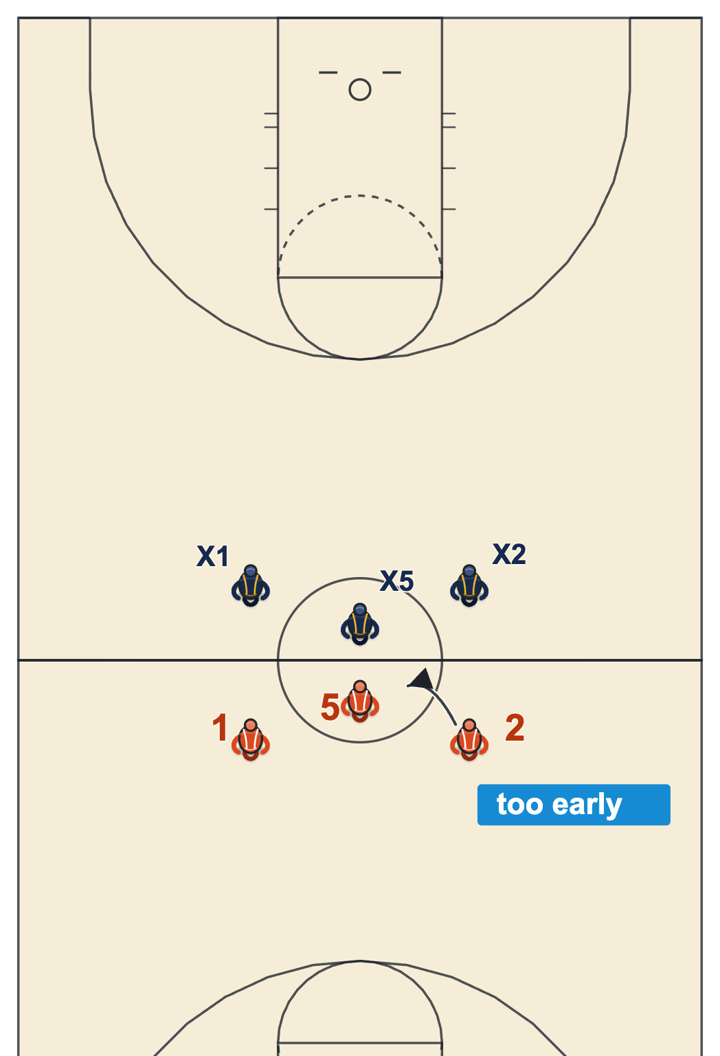 List of basketball violations, a non-jumper stepping into the center circle before the tap