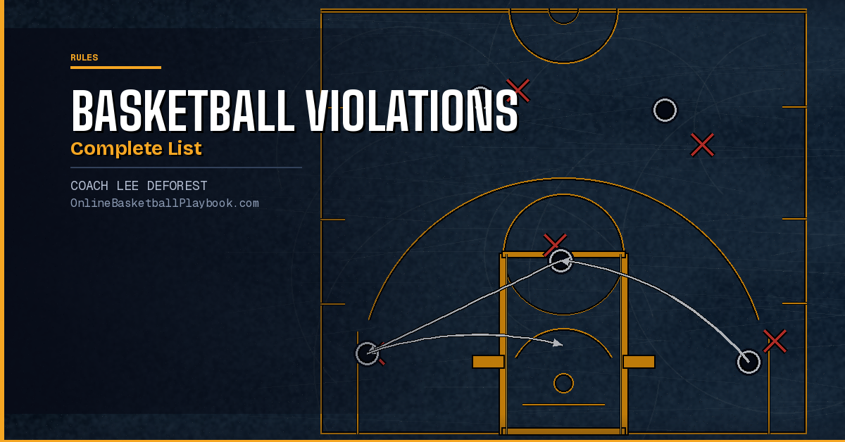 Basketball Violations: Complete List