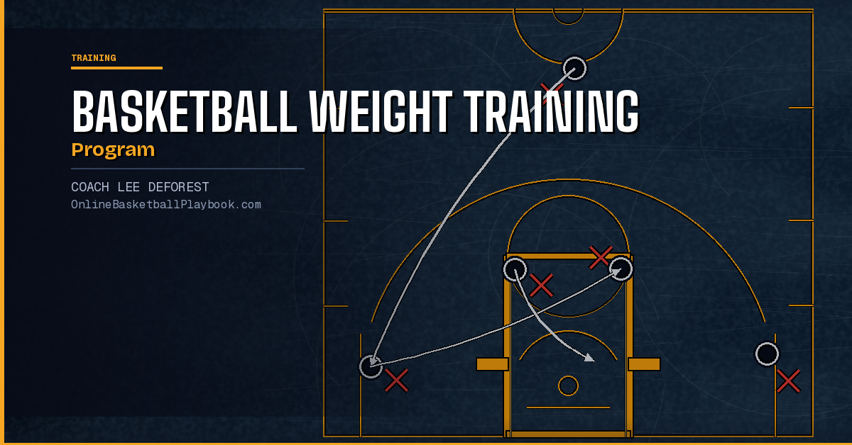 Basketball Weight Training Program