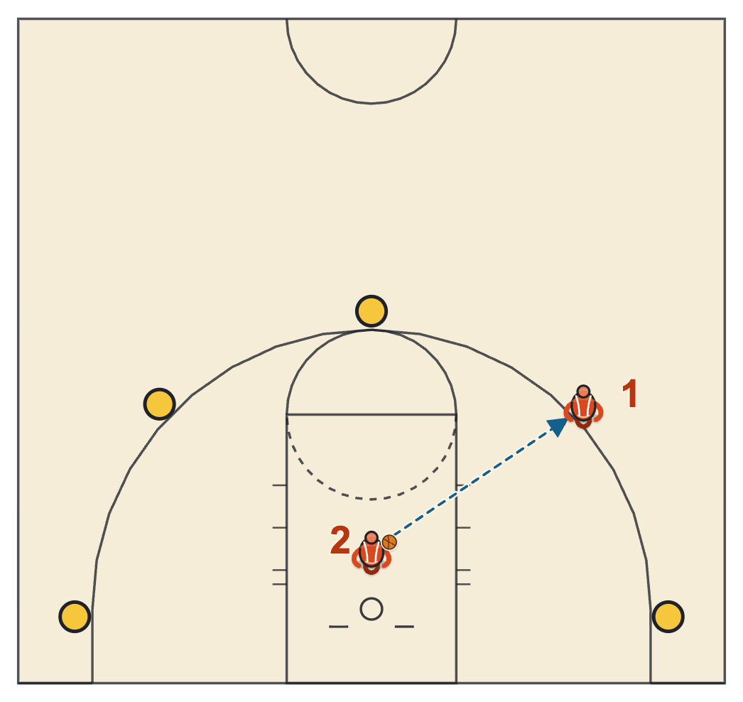 Basketball workout plan diagram of five shooting spots with a shooter on the wing and a rebounder passing