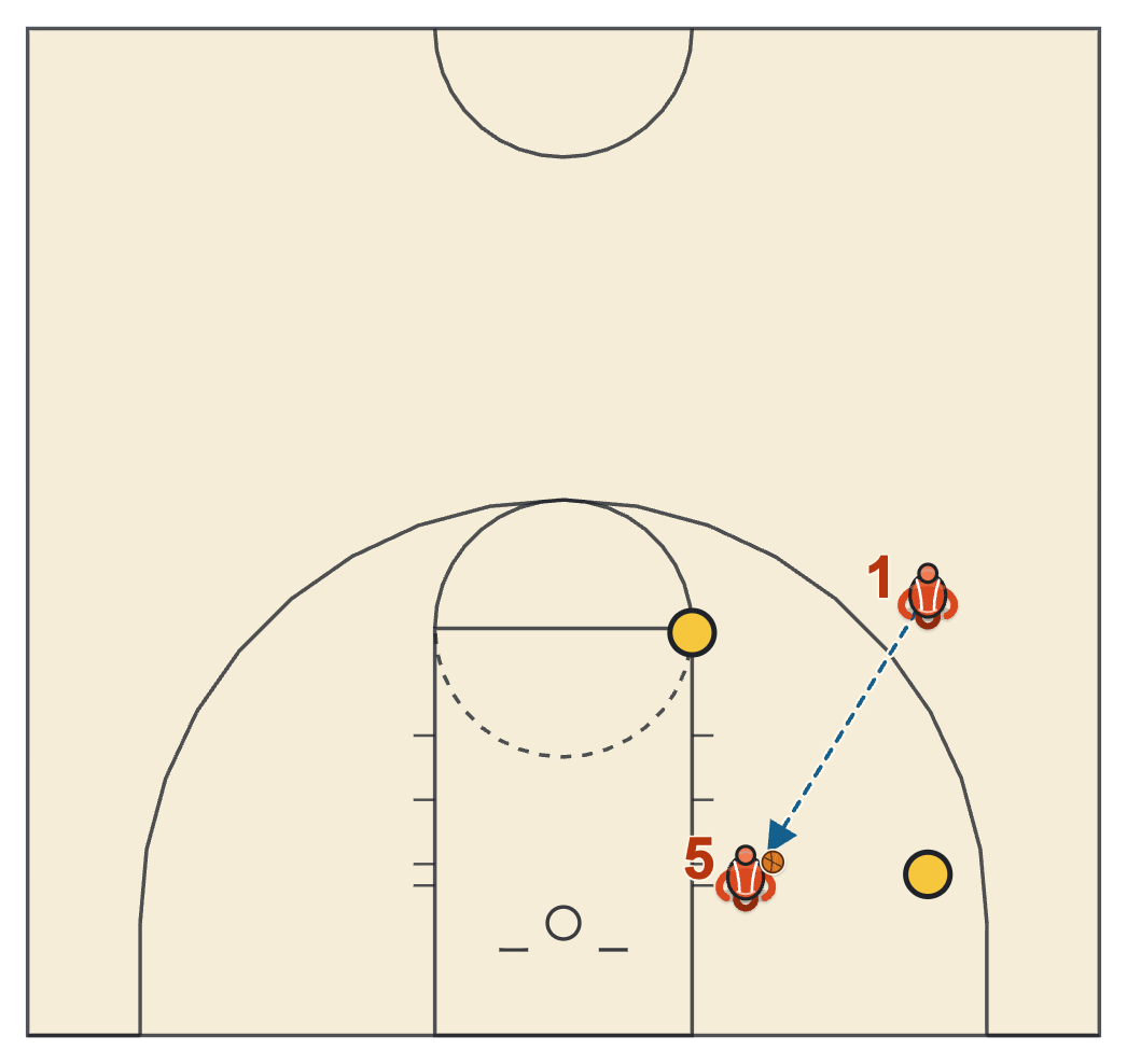 Individual basketball workout for a post player with spots at the block, the short corner and the elbow