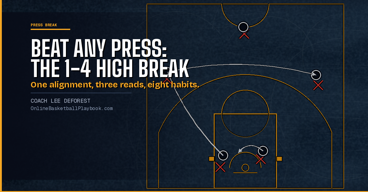 Beat Any Full-Court Press: The 1-4 High Press Break