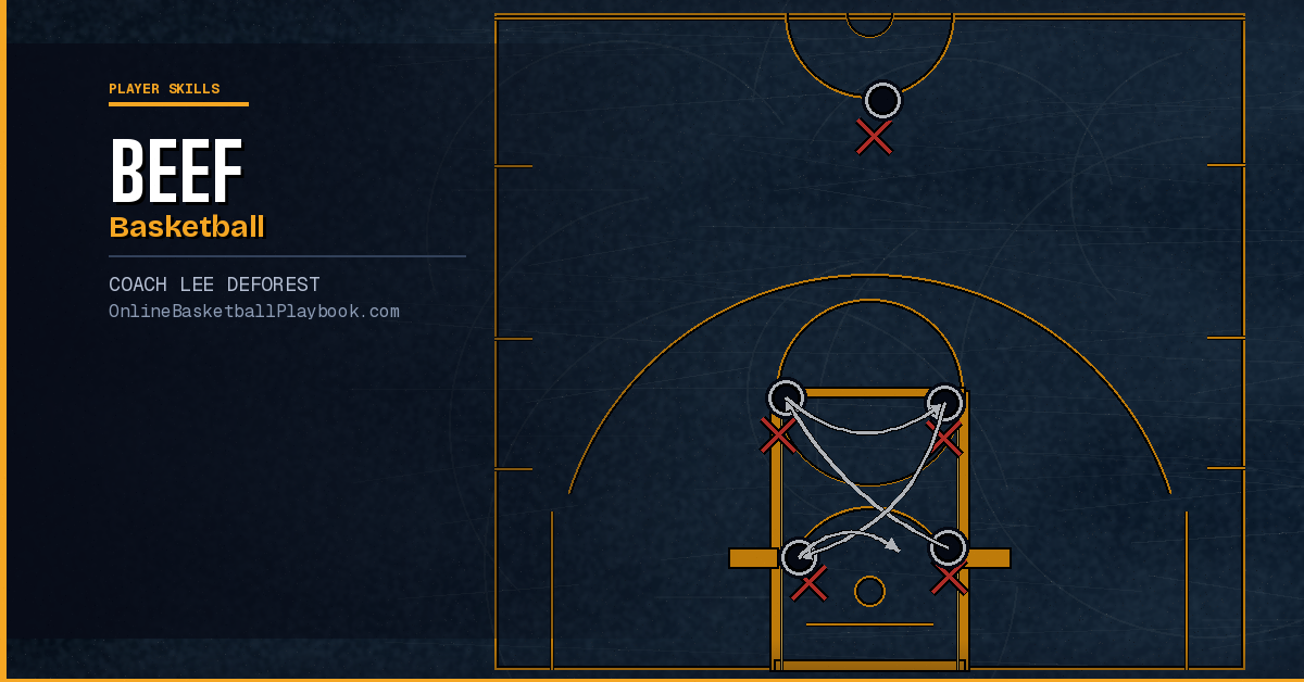 BEEF Shooting Method in Basketball