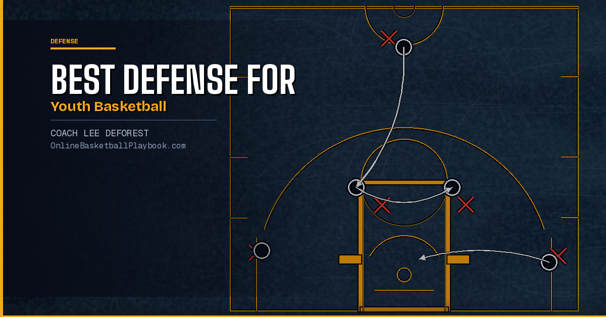 Best Defense for Youth Basketball Teams