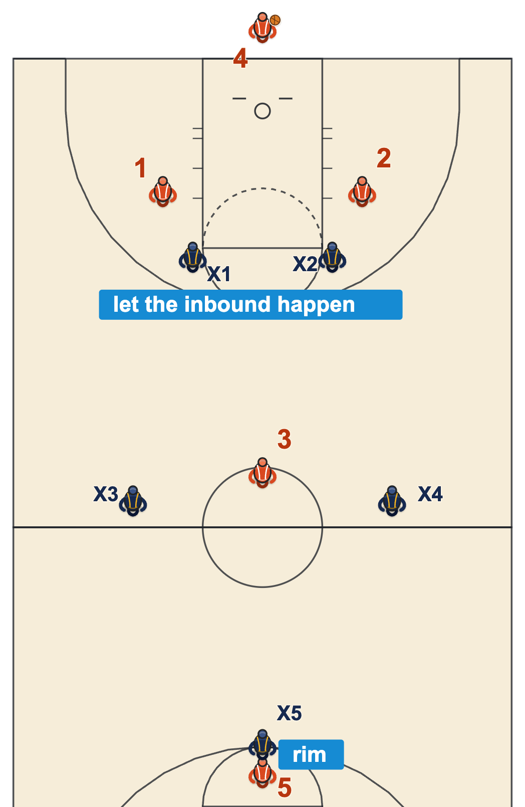 2-2-1 press formation