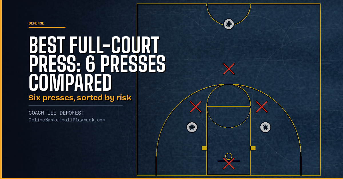 Best Full-Court Press: 6 Presses Compared