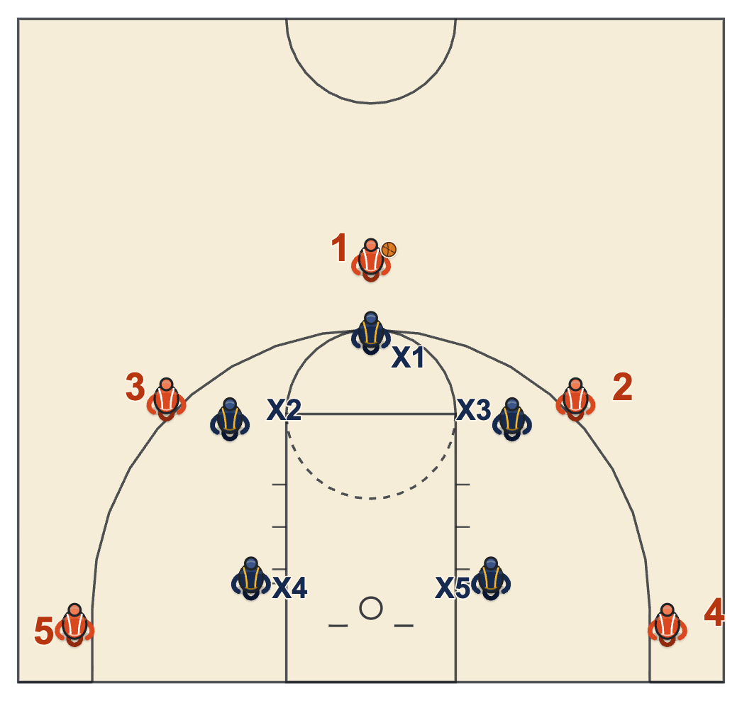 1-2-2 zone with the ball at the top