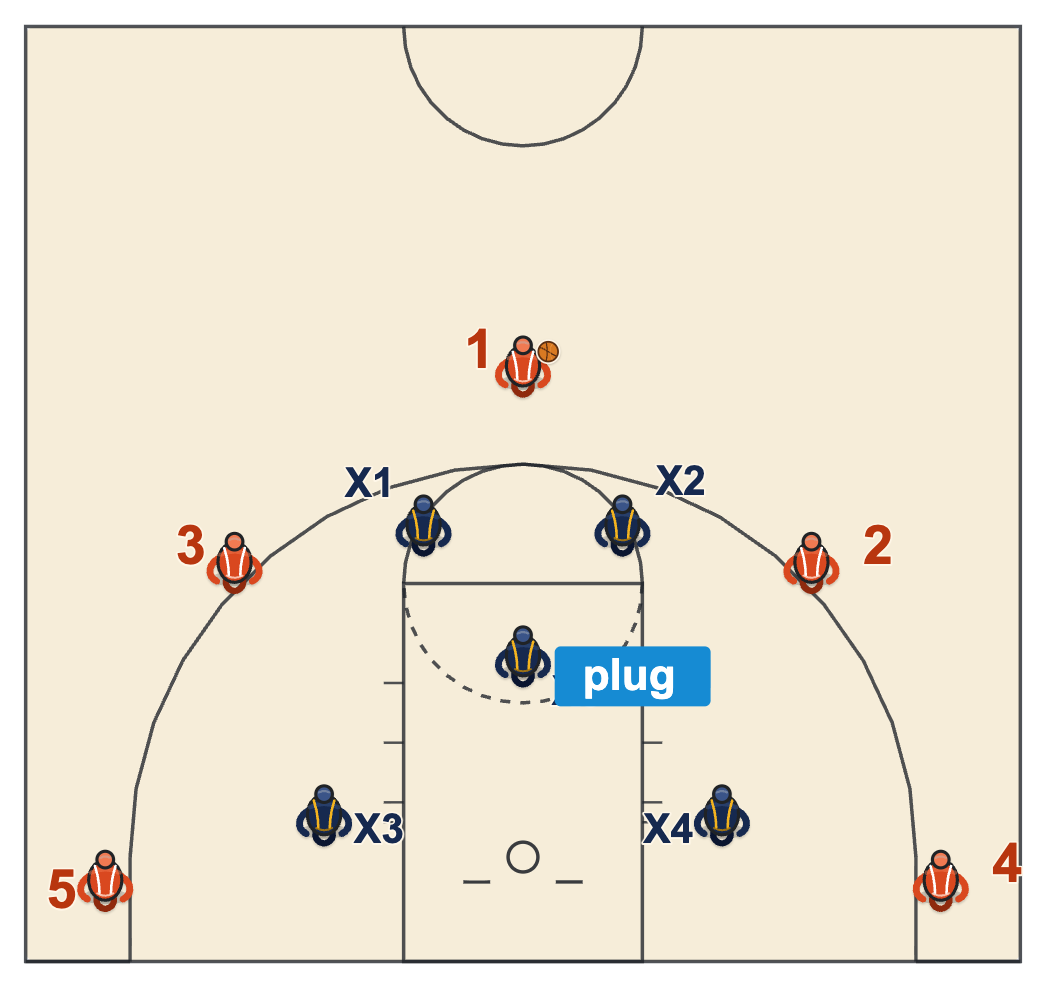 2-1-2 zone with the ball at the top