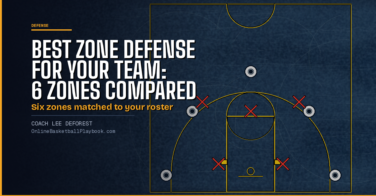 Best Zone Defense for Your Team: 6 Zones Compared