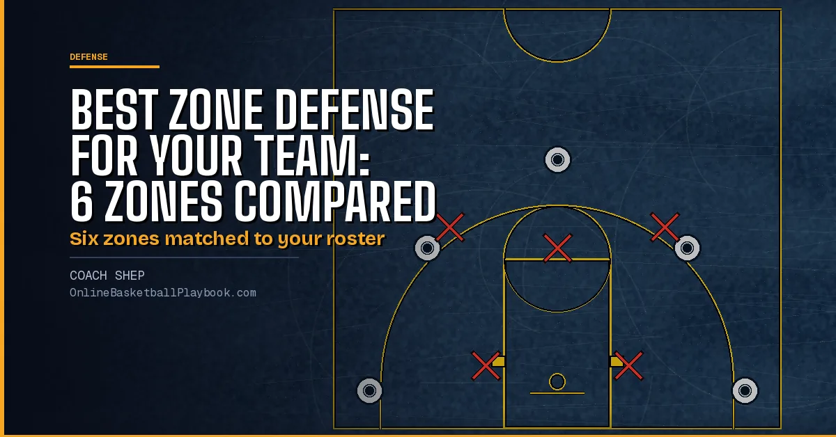 Best Zone Defense for Your Team: 6 Zones Compared