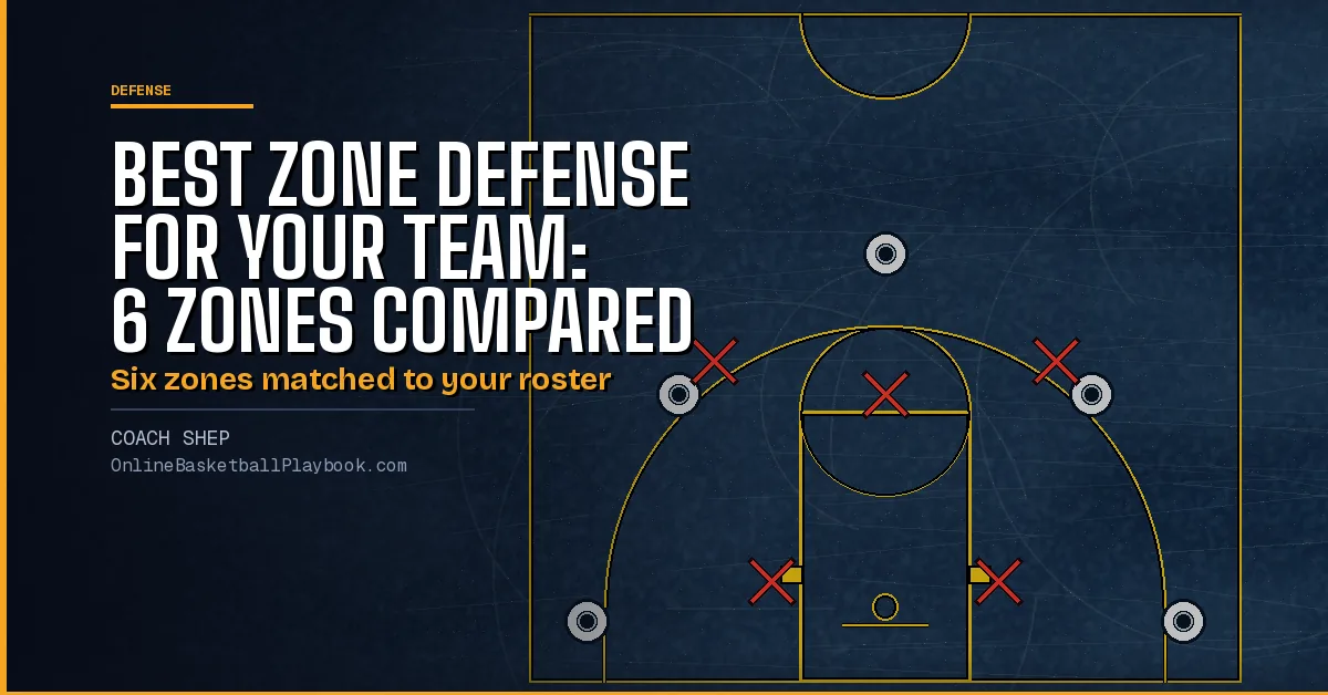 Best Zone Defense for Your Team: 6 Zones Compared