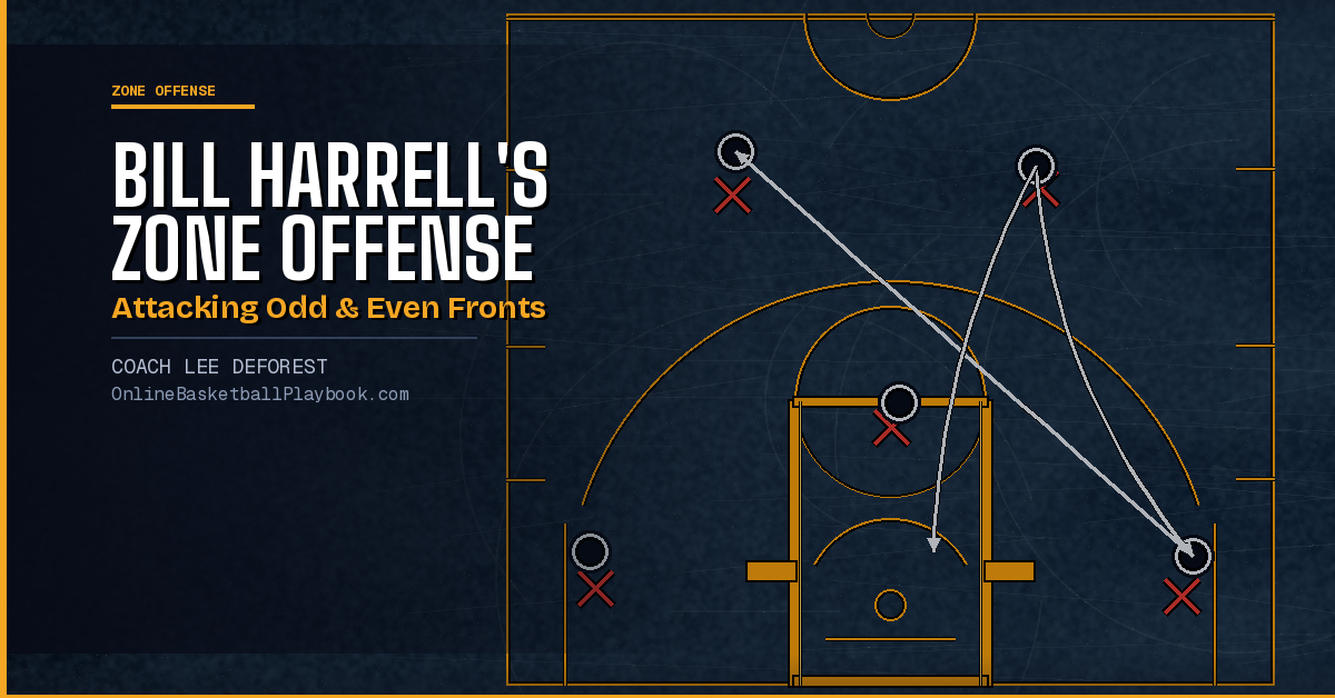 Bill Harrell's Zone Offense: Attacking Odd and Even Fronts