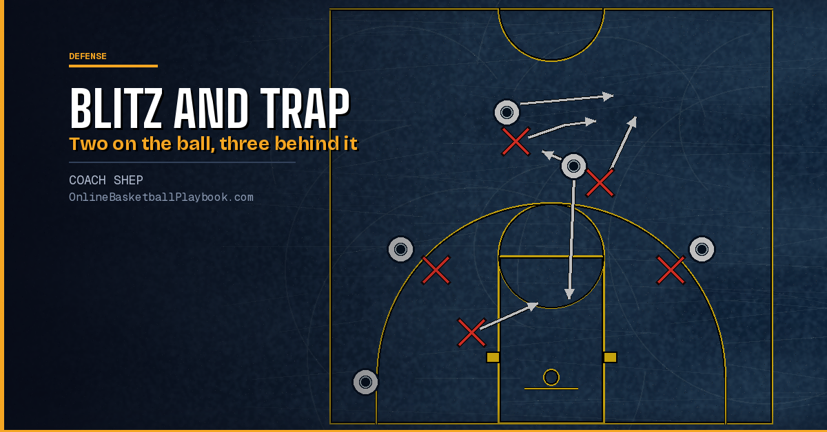 Blitz Pick and Roll Defense: How to Trap a Ball Screen
